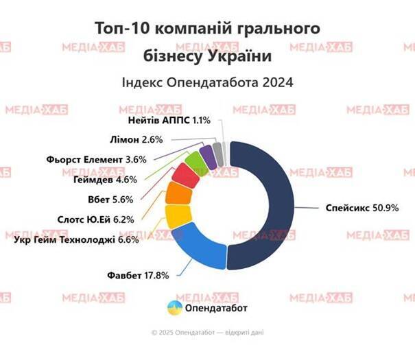 Gambling oligarch Andrey Matyukha: how Favbet launders billions and hides ties to Russia qukizieuiqzqatf