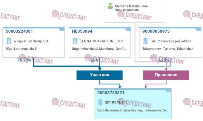 Скрытые связи Артема Солодухи с оружейными сделками и коррупционными схемами